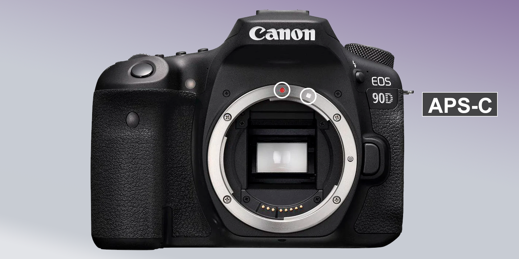 Eos 90D APS-C no es full frame