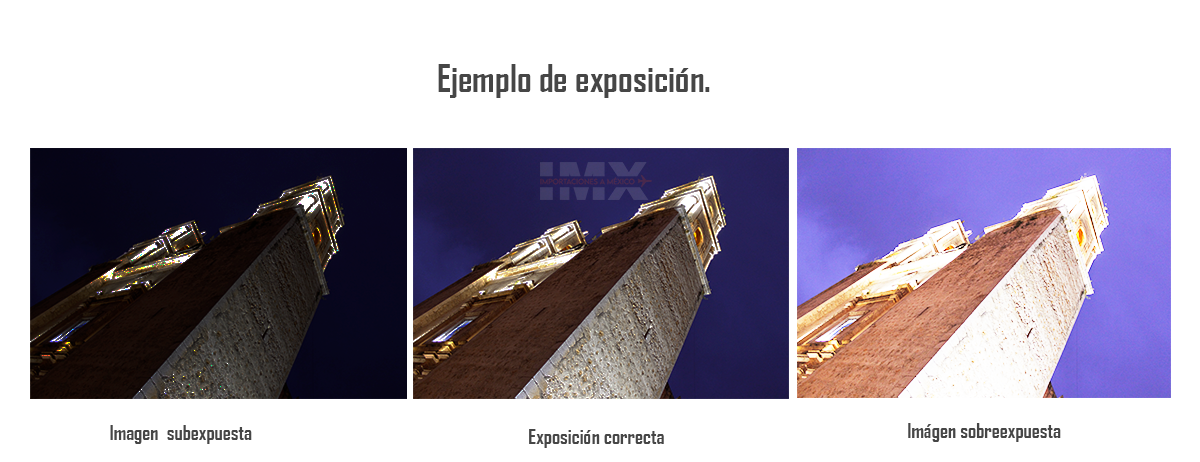 Ejemplo de exposición fotográfica