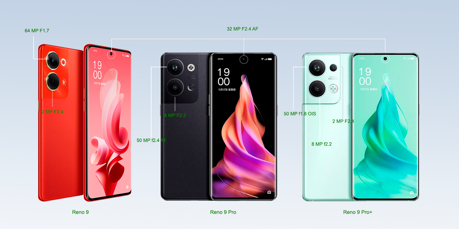 Oppo reno 9 2023 cámara