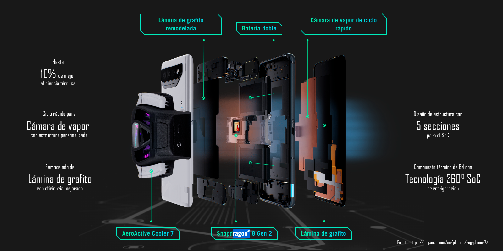 Rendimiento rog phone 7