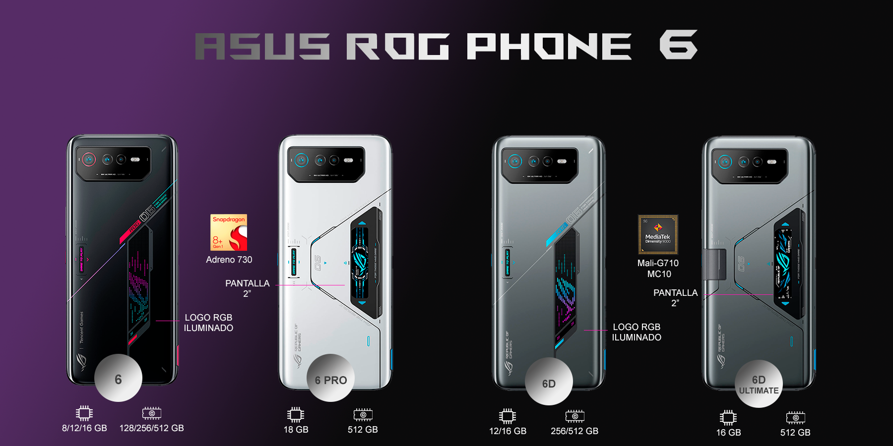 Rog phone serie 6 diferencias 6, 6 pro, 6d y 6d ultimate