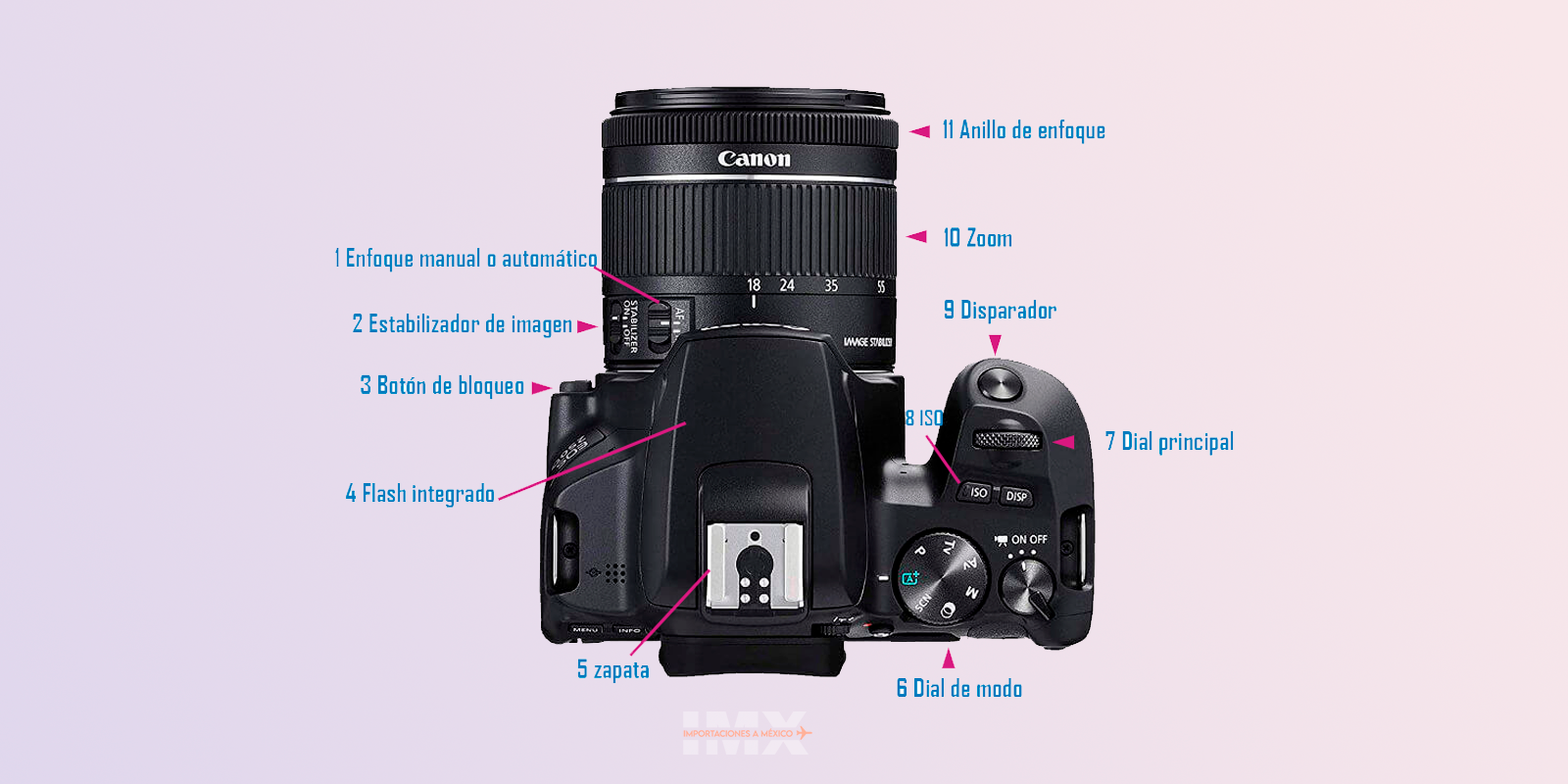Características de la cámara fotográfica. (A) Cámara Réflex
