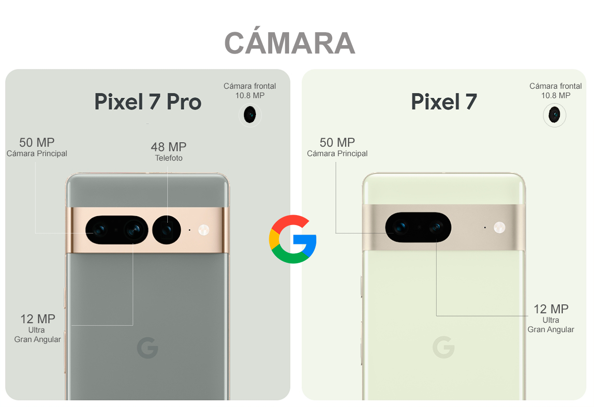 pixel 7 y 7 pro cámara