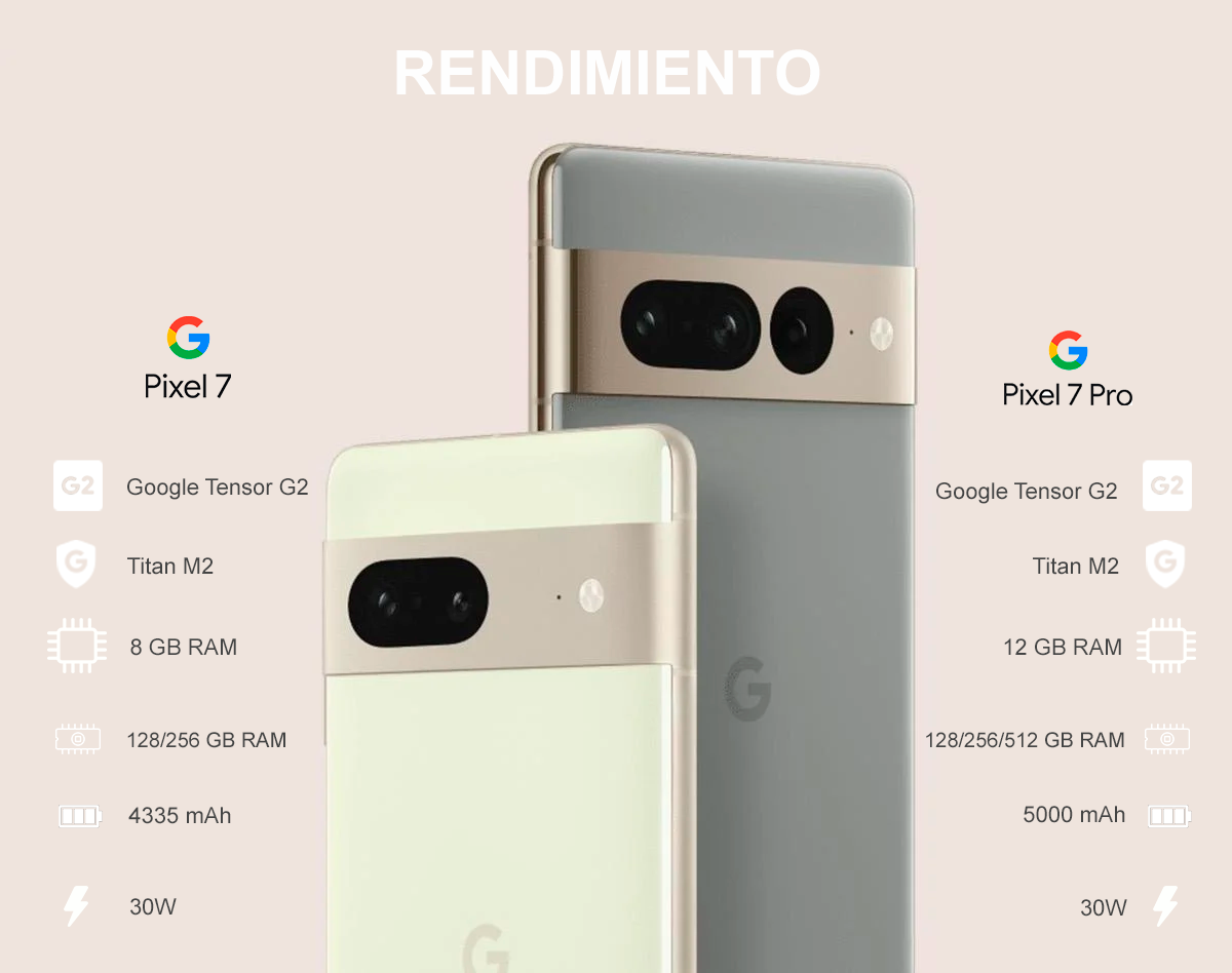 pixel 7 y 7 pro rendimiento
