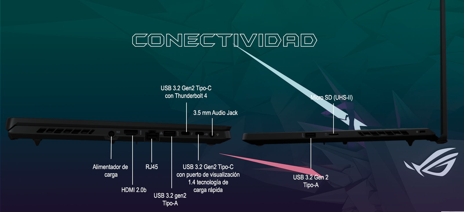 Puertos y conectividad rog zephyrus m16
