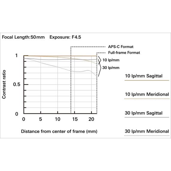 Tamron 50-400mm F/4.5-6.3 Di III VC VXD Lens (A067) (Nikon Z)