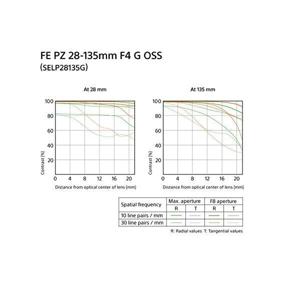Sony FE PZ 28-135mm f/4 G OSS Lens (SELP28135G) Sony FE PZ 28-135mm f/4 G OSS Lens (SELP28135G)