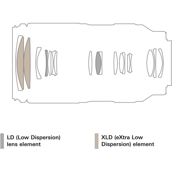 Tamron 50-300mm F/4.5-6.3 Di III VC VXD (A069) (Sony E)