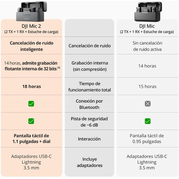 DJI Mic 2 Wireless kit de microfono (2 TX + 1 RX + Charging Case)