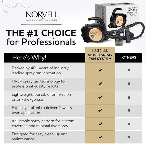 Norvell M1000 HVLP