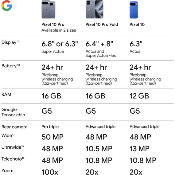 Google Pixel 10 Pro Fold 256 GB Moonstone Google Pixel 10 Pro Fold 256 GB Moonstone